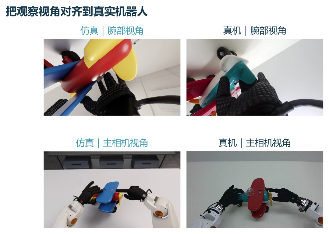 玩具飞机场景的仿真与真机视角对照，腕部图像放大呈现。
