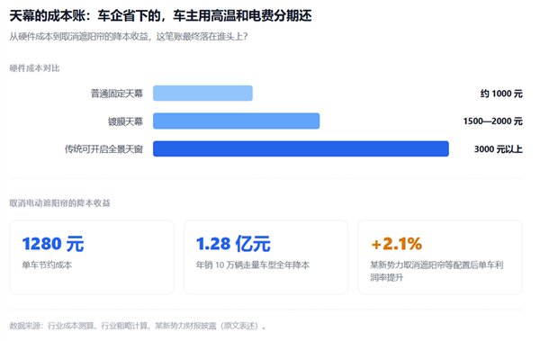 虎嗅制图