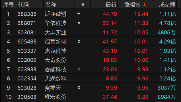 数据来源：Choice金融终端