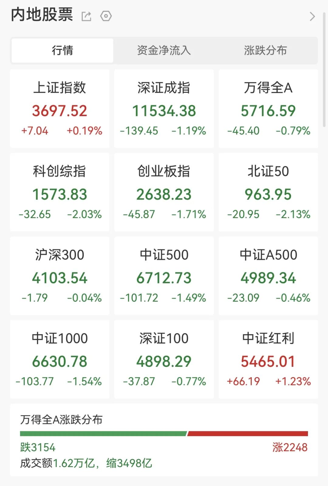 财经早报 | 2026年10月26日 沪指微涨0.19% 银行与石油股领涨,亚太多数走低