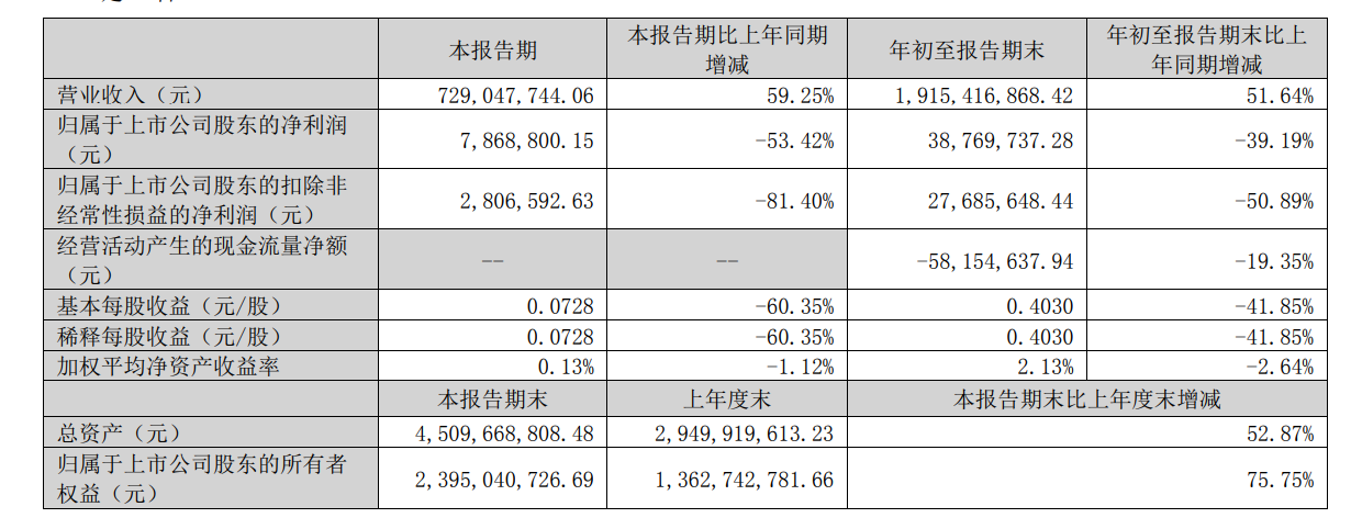 图源：豪恩汽电2026年三季度业绩报告