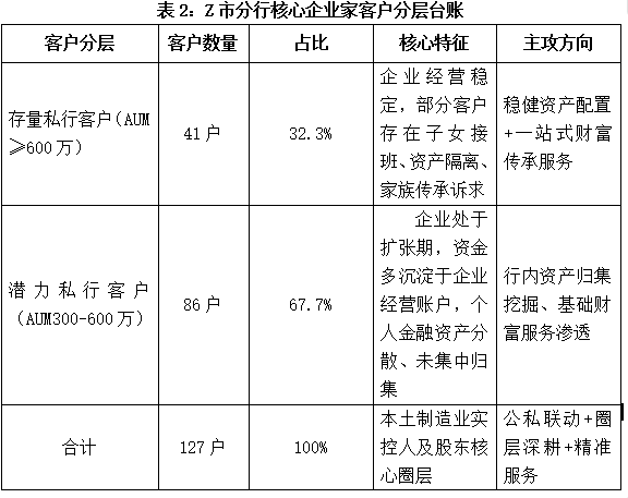 二级分行如何高质量开展私行业务?_新浪财经_新浪网