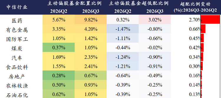 数据来源：国金证券，2026.10.27