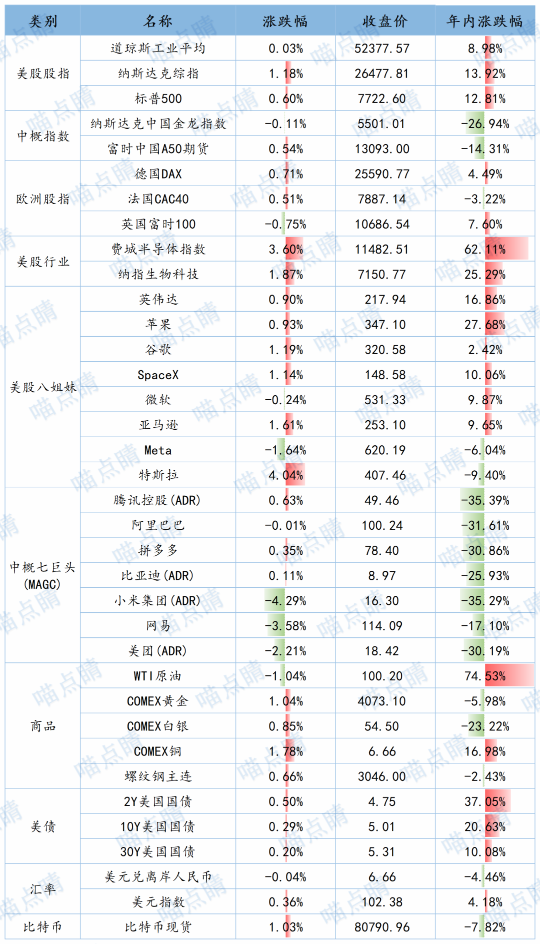 数据来源：choice，2026.10.27
