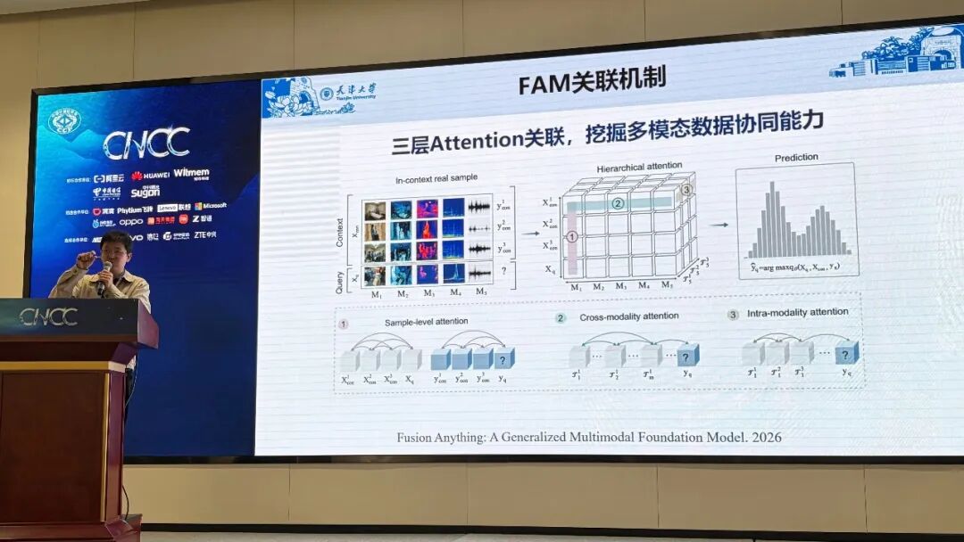 这三类注意力机制分别关注模态内部、模态之间和不同样本之间的关联，共同支持模型对多模态预测任务的处理。