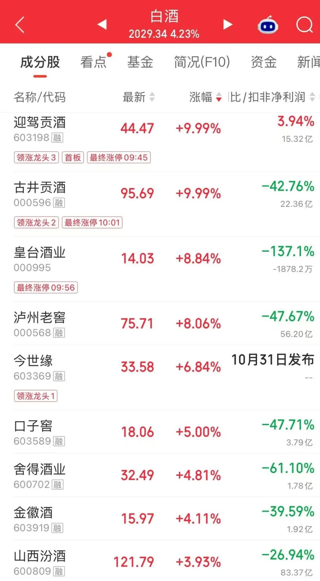 图片来源：同花顺