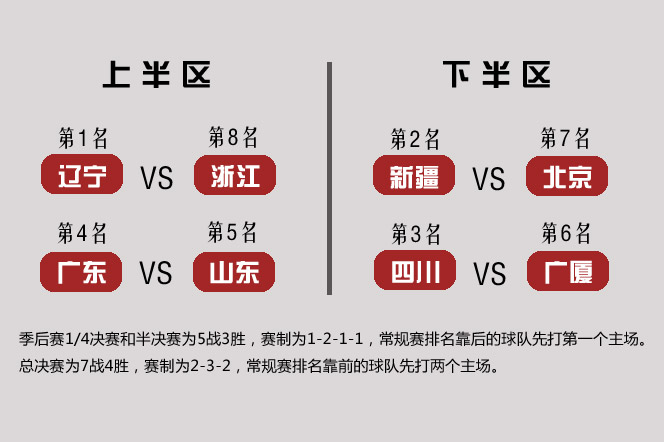 cba联赛|中国男篮_新浪体育_新浪网 (2016年02月12日 21:00)