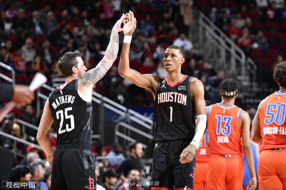 [NBA]火箭118-105轻取雷霆 格林28+9申京21+19+7