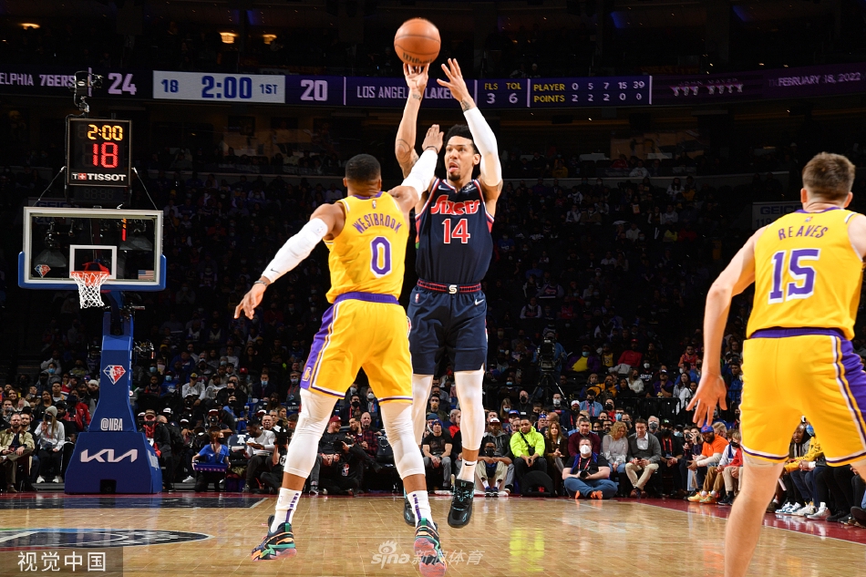 [NBA]湖人87-105负76人 浓眉空砍31分