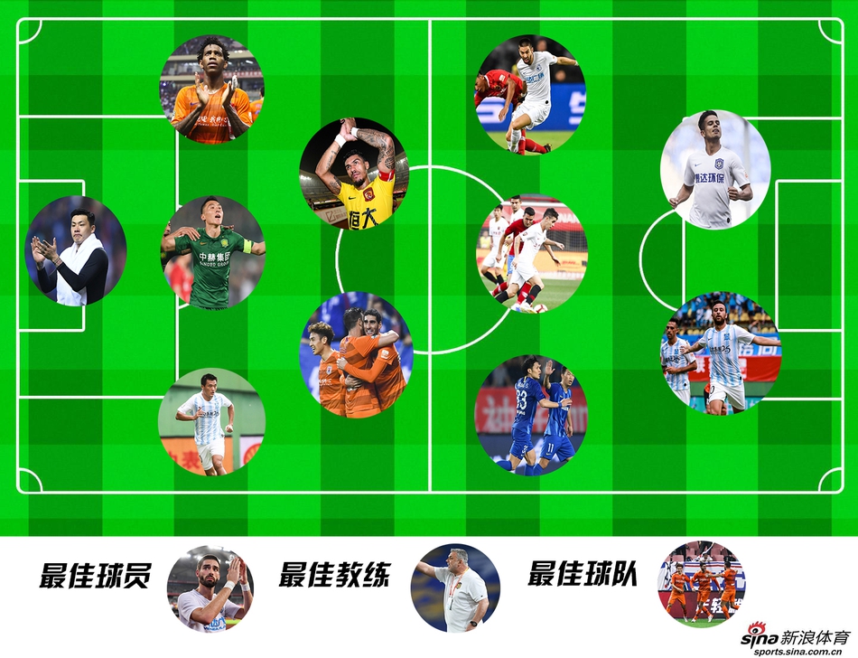 新浪体育评选中超第10轮最佳（3-5-2）