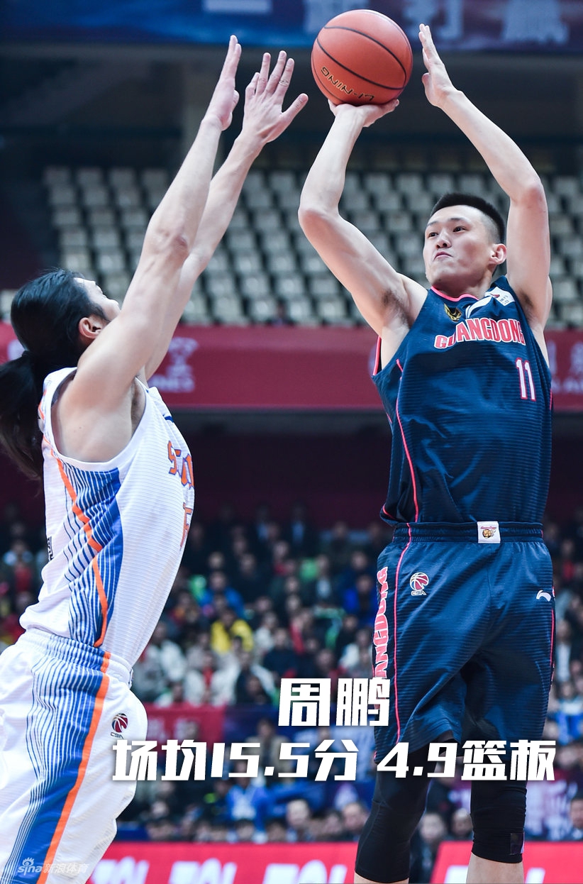 该选谁进国家队？数据有话说