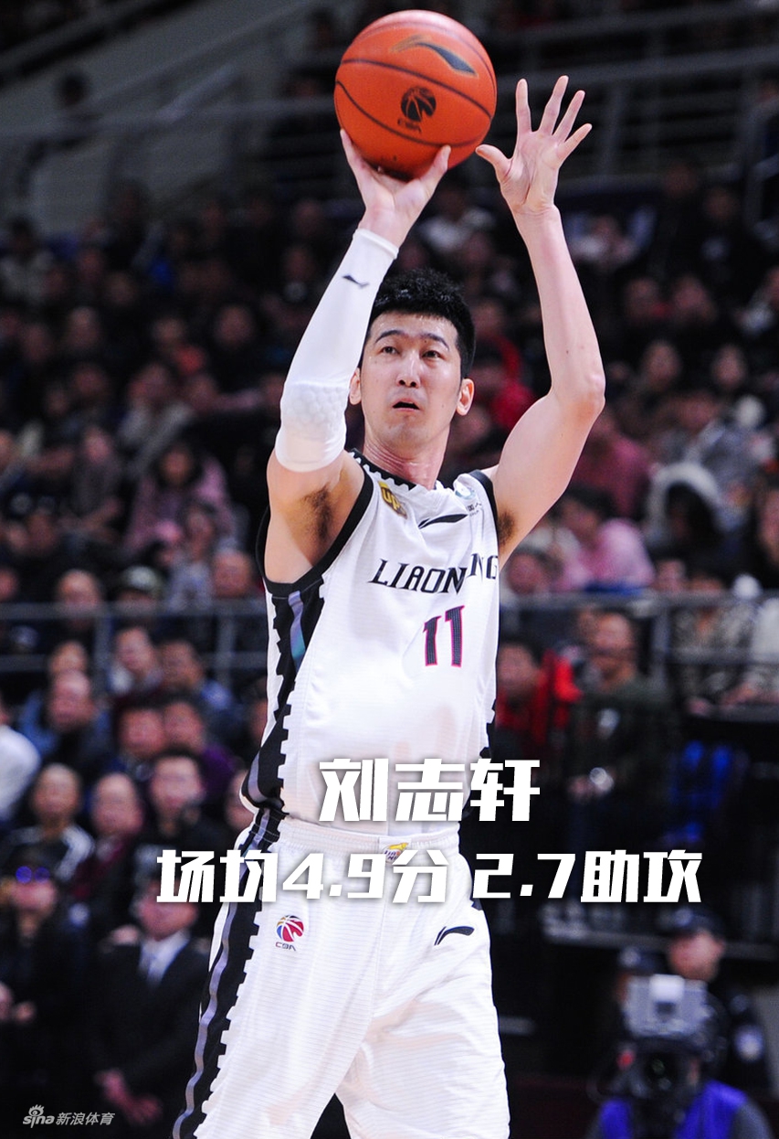 该选谁进国家队？数据有话说