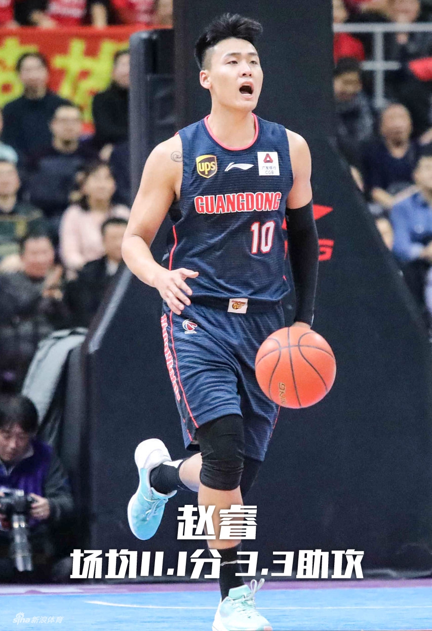 该选谁进国家队？数据有话说