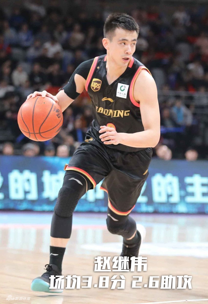 该选谁进国家队？数据有话说