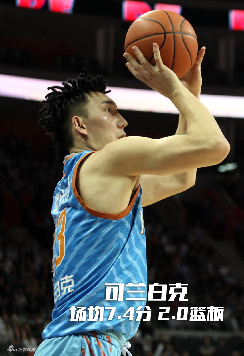 该选谁进国家队？数据有话说