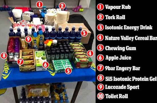 欧洲球员赛前小食品