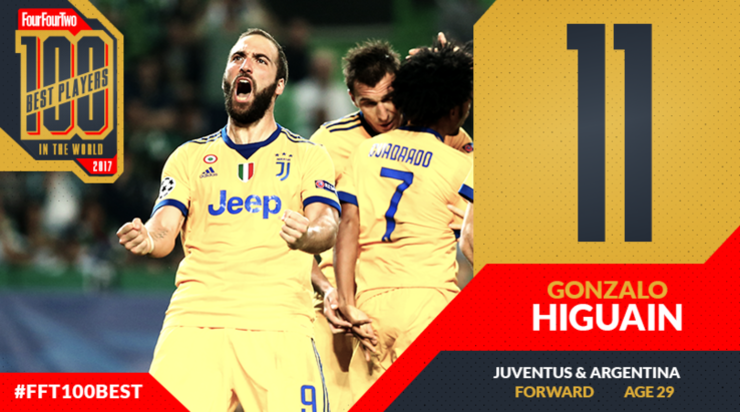 8、伊瓜因（尤文图斯）