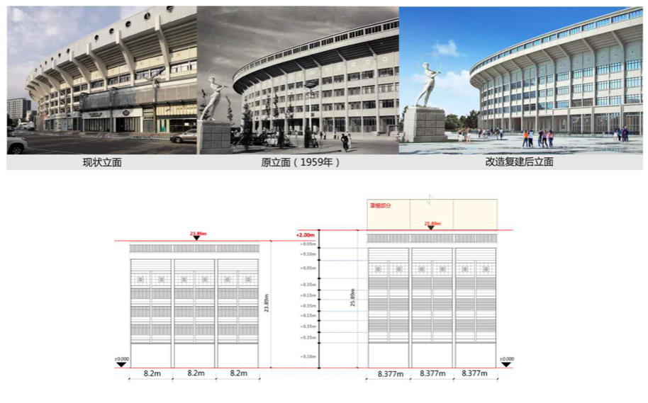 不同时期的工体对比