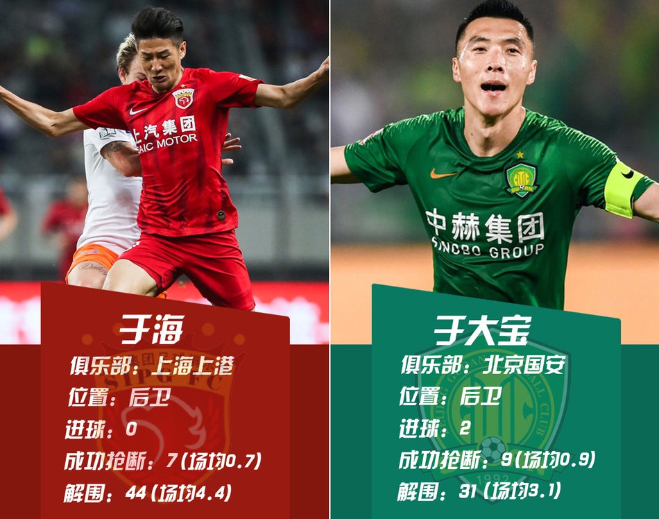 后防PK-于海VS于大宝