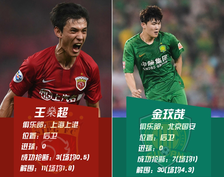 后防PK-王龀VS金玟哉