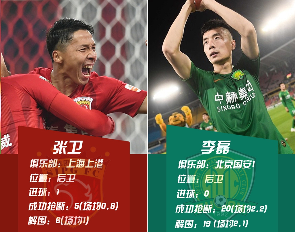 后防PK-张卫VS李磊
