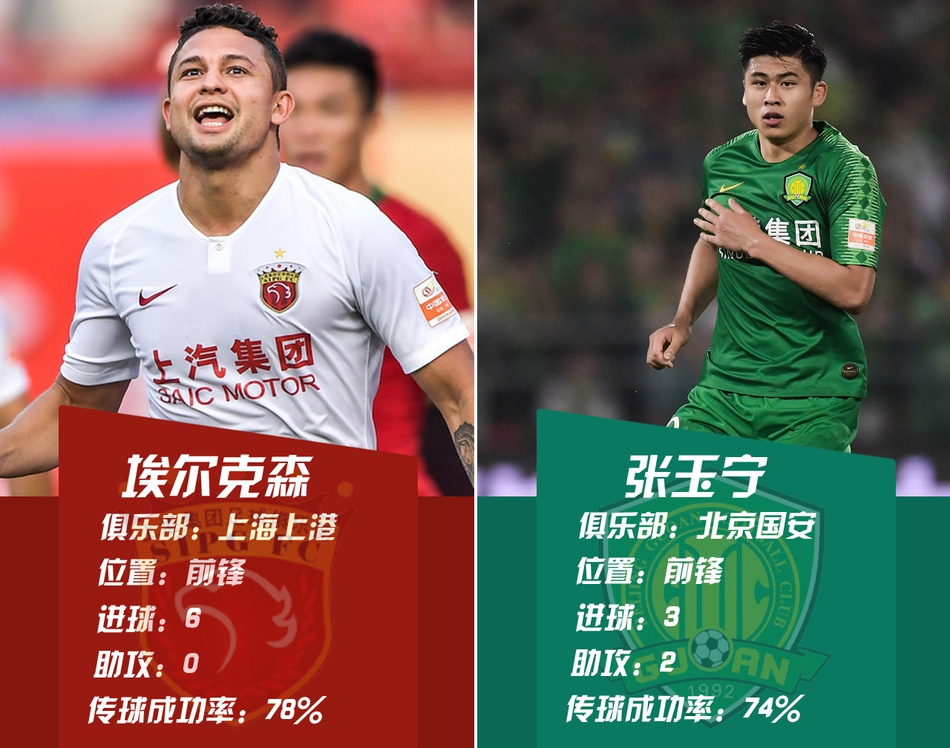 前锋PK-埃尔克森VS张玉宁