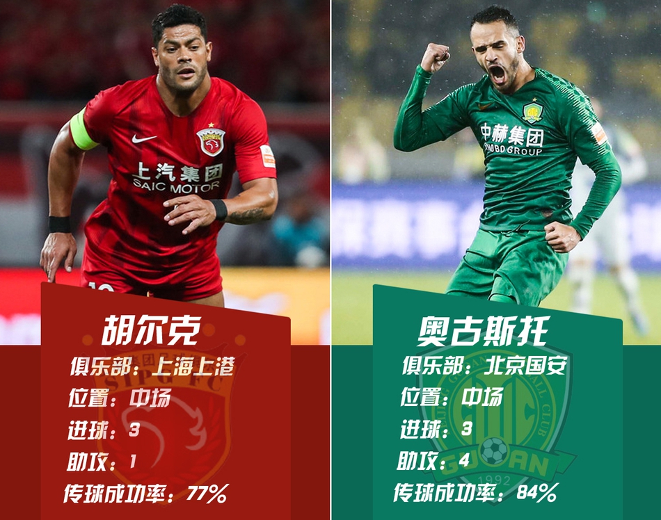 中场PK-胡尔克VS奥古斯托