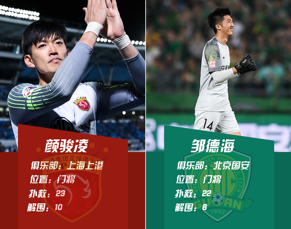 门将PK-颜骏凌VS邹德海