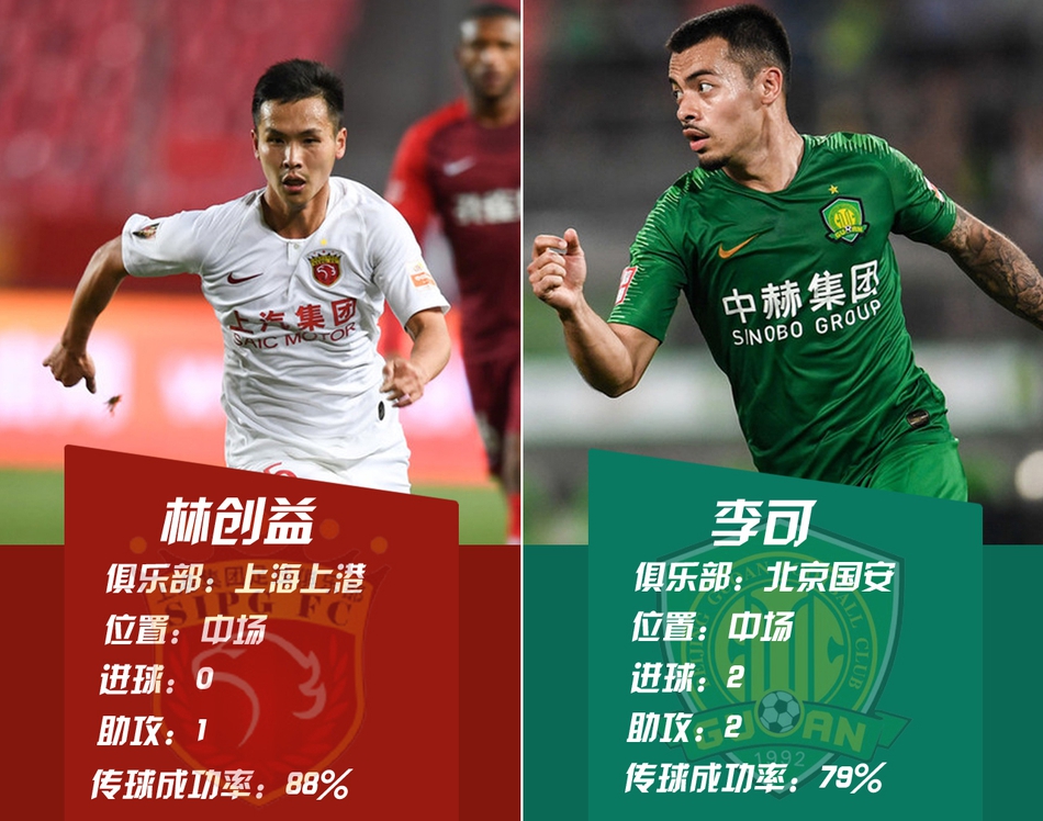 中场PK-林创益VS李可