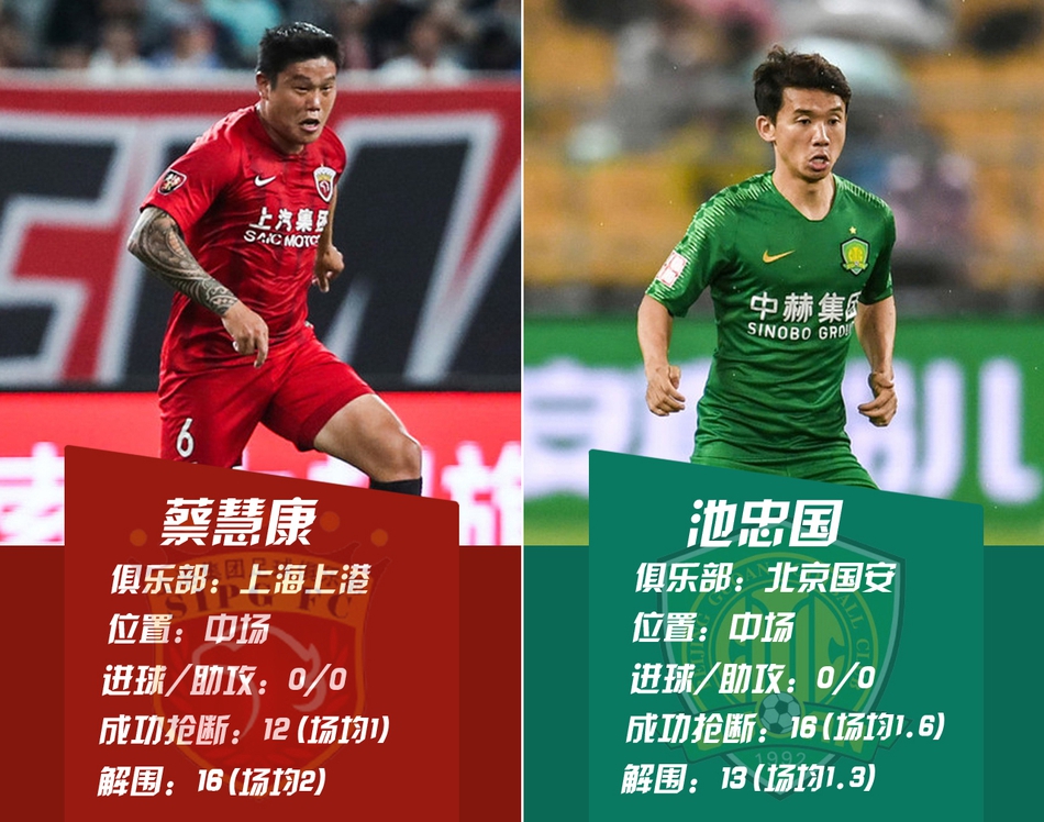 中场PK-蔡慧康VS池忠国