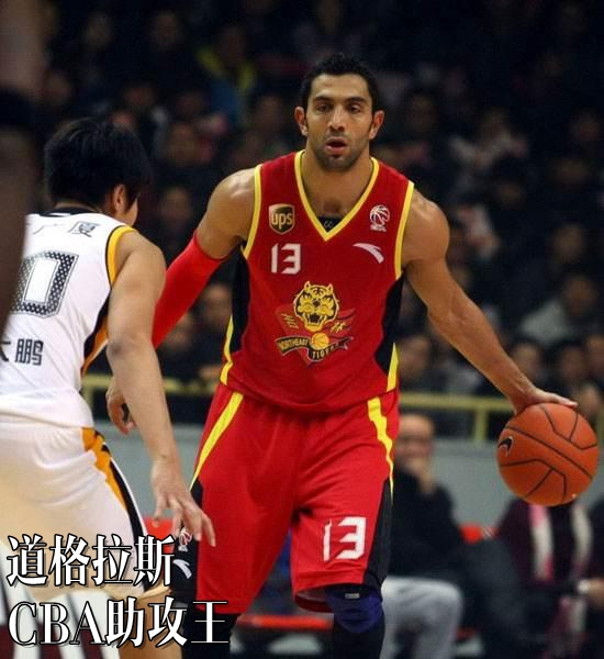 网评亚洲历史十大后卫