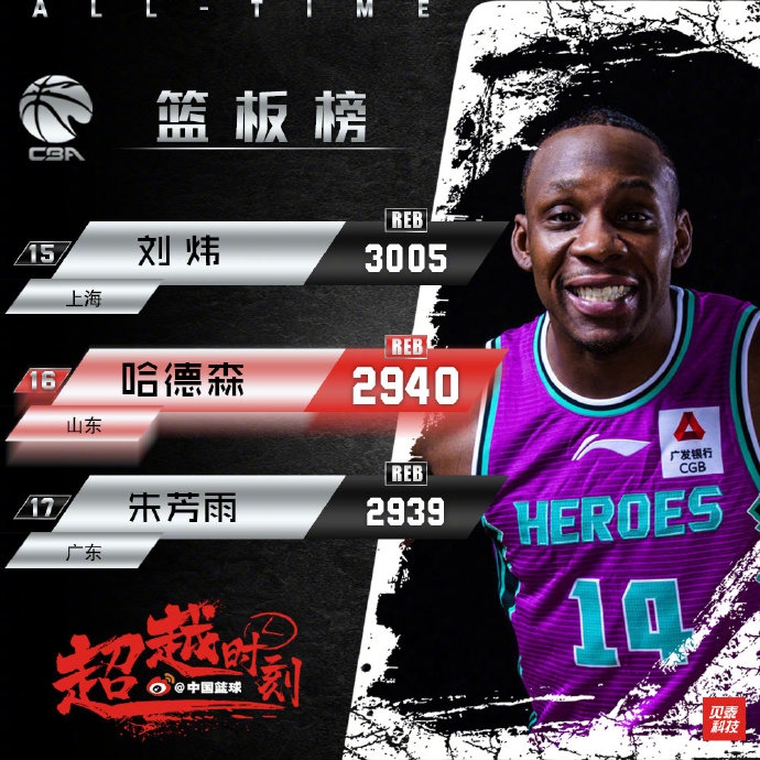 哈德森登顶CBA历史得分榜