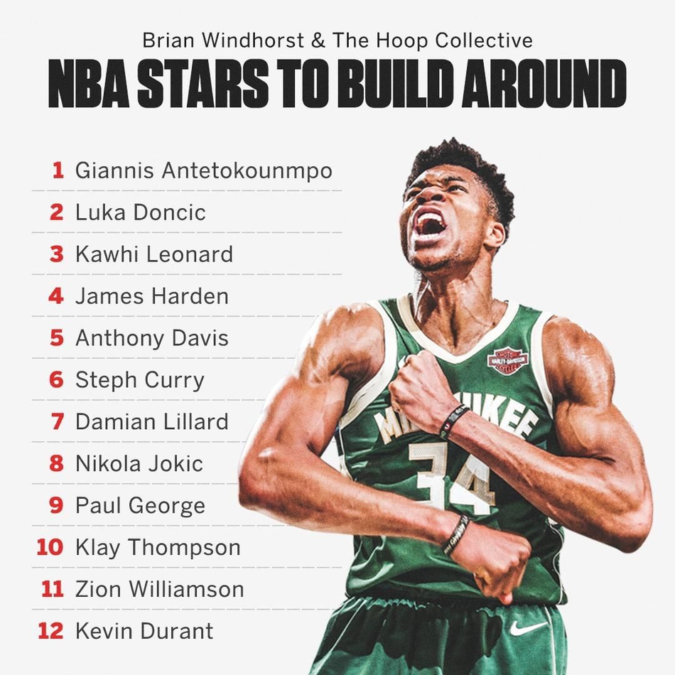 美专家选建队核心：詹姆斯落选！一场没打的他超杜兰特？