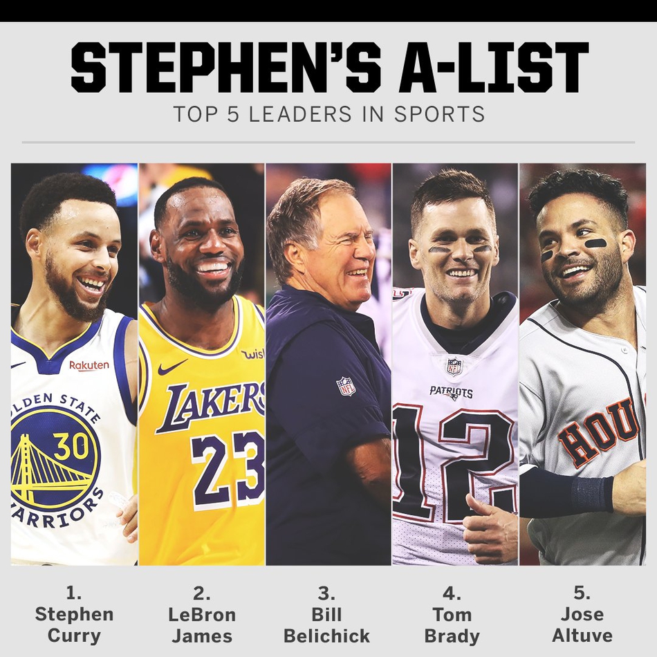 美国杨毅评美国体育界最佳领袖TOP5：库里詹姆斯位列前二