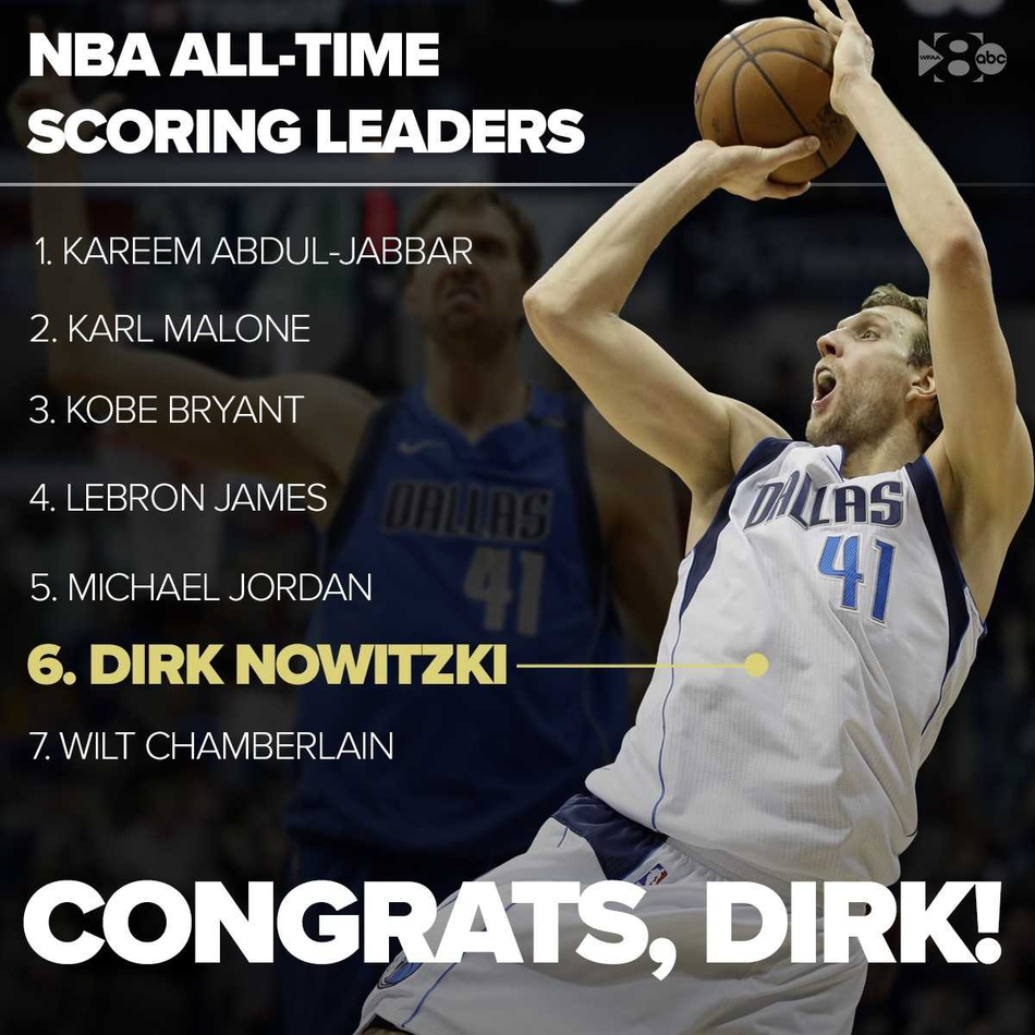 伟大！诺天王超越张伯伦！生涯总得分升至历史第六