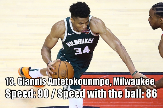 NO.13：扬尼斯-阿德托昆博（雄鹿）速度：90  带球速度：86