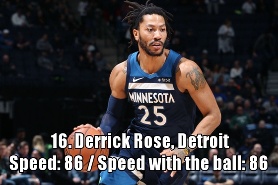 NO.16：德里克-罗斯（活塞）速度：86  带球速度：86