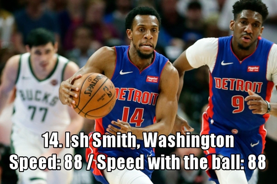 NO.14：伊斯梅尔-史密斯（奇才）速度：88  带球速度：88