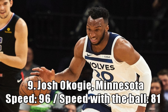 NO.9：约什-奥科吉（森林狼）速度：96  带球速度：81