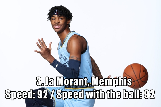 并列NO.3：贾-莫兰特（灰熊）速度：92  带球速度：92