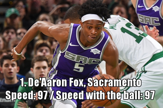 NO.1：达龙-福克斯（国王）速度97  带球速度：97