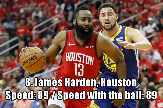 NO.8：詹姆斯-哈登（火箭）速度：89  带球速度：89