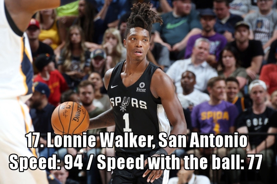 NO.17：朗尼-沃克（马刺）速度：94  带球速度：77