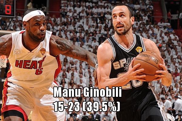 4、马努-吉诺比利