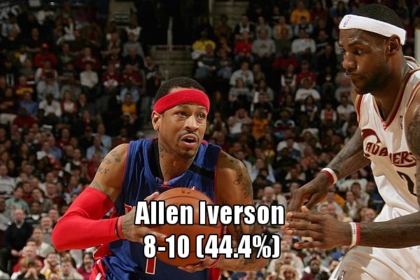 7、阿伦-艾弗森