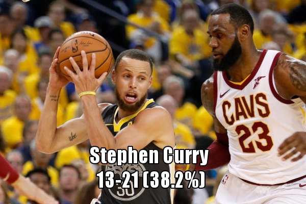 3、斯蒂芬-库里