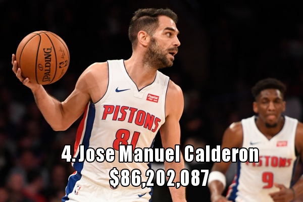 第四名：卡尔德隆（86,202,087美元）