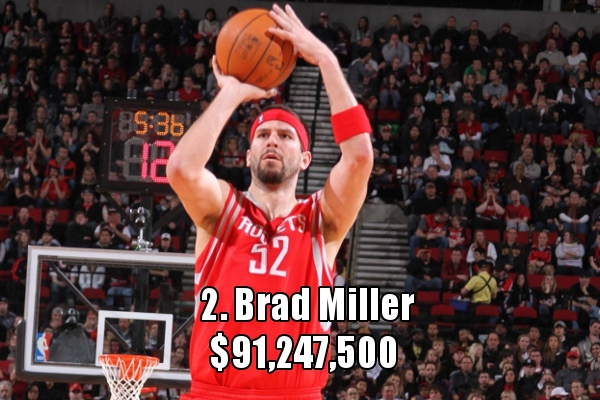 第二名：布拉德-米勒（91,247,500美元）