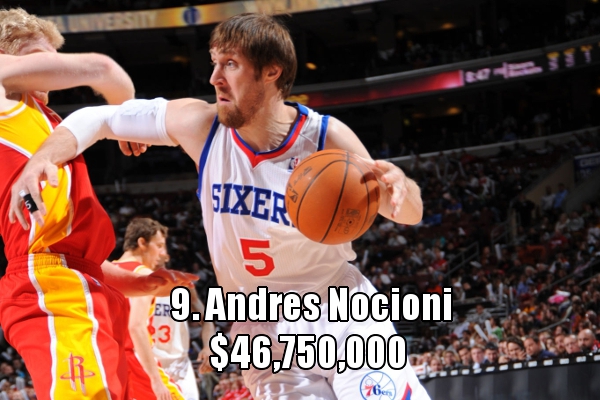 第九名：安德烈斯-诺西奥尼（46,750,000美元）