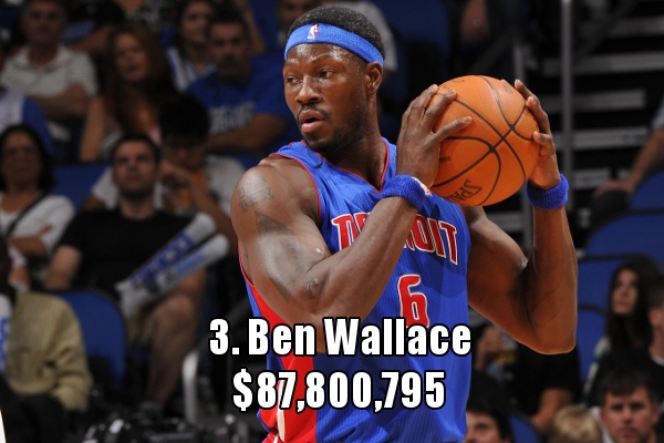 第三名：本-华莱士（87,800,795美元）